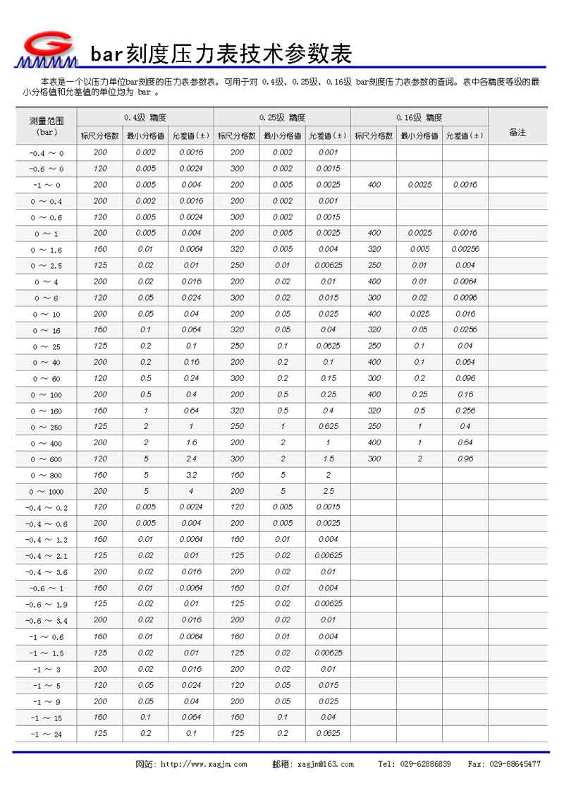 bar刻度压力表参数表