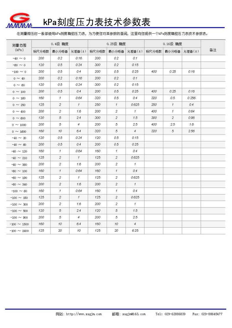 kPa刻度压力表参数