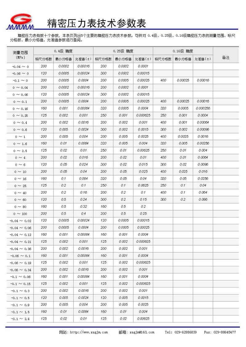 精密压力表参数表