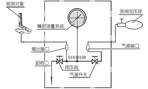 台式精密血压表