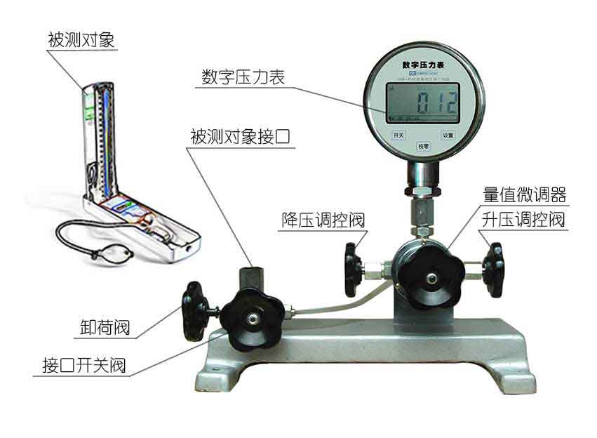 血压表标准装置