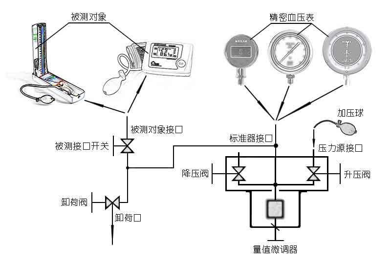 精密血压表