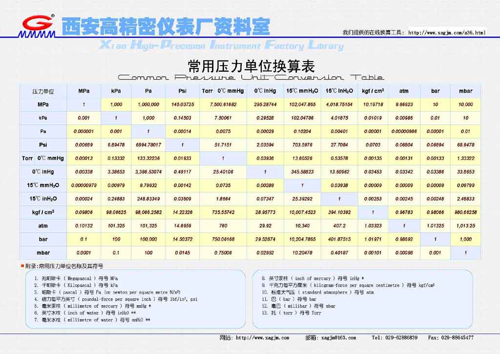 压力单位换算表