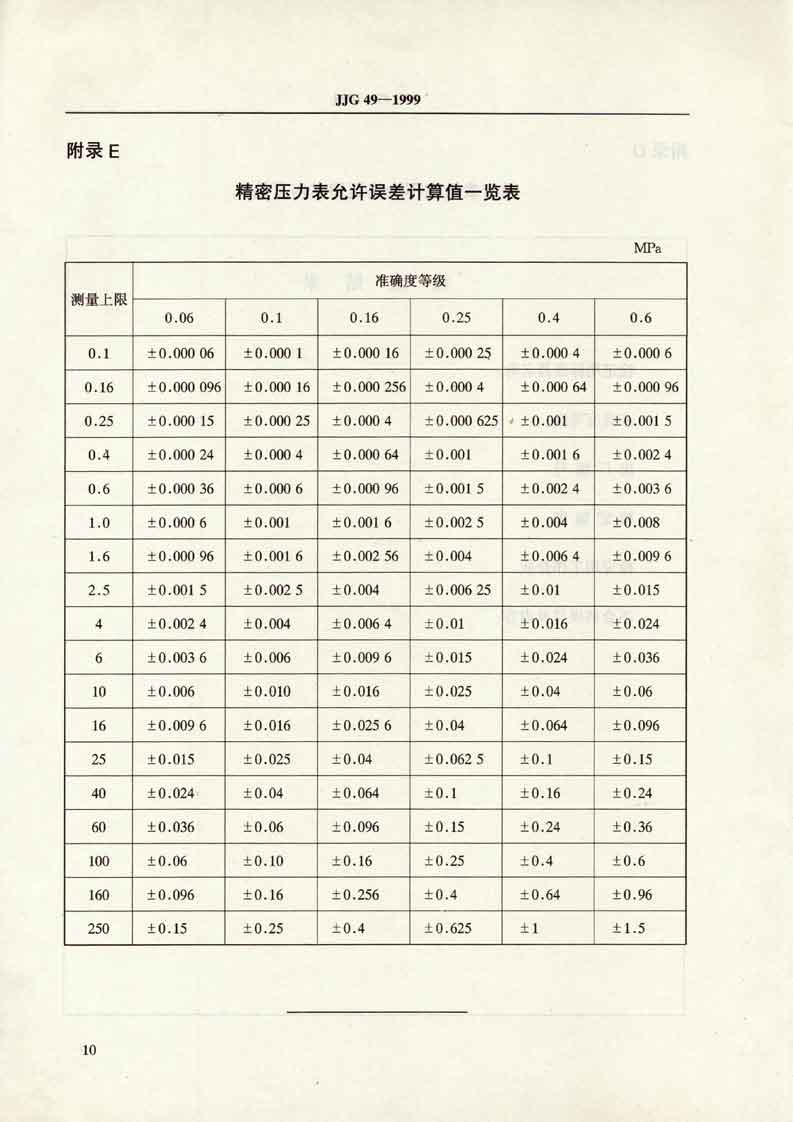检定规程P14