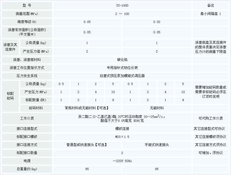 YS1000压力计配置