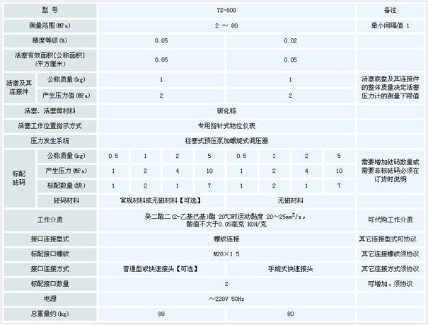 活塞式压力计配置