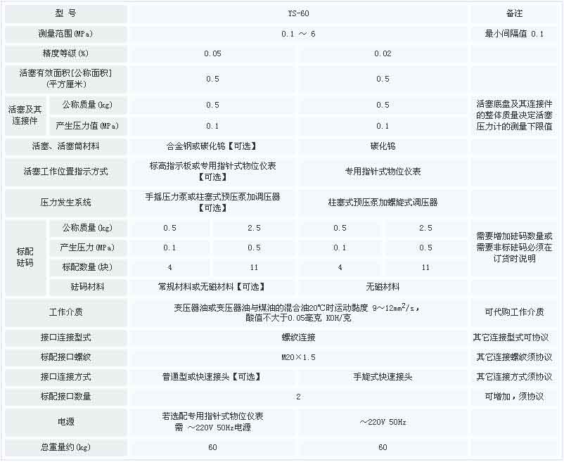 YS60参数表