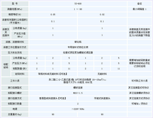 活塞压力计配置