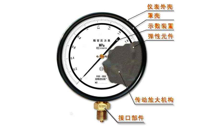 压力表结构剖视图